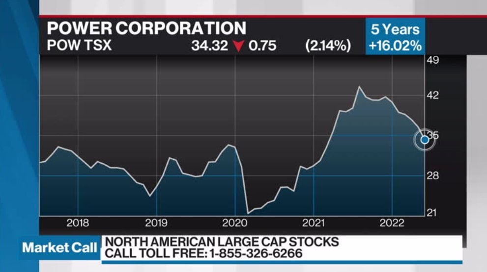 Pow deals stock price