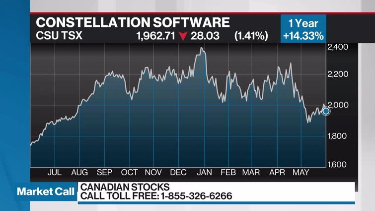 constellation software stock forecast