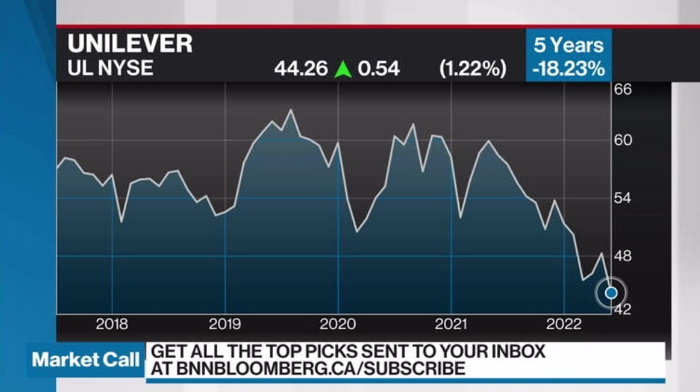 US Consumer Weakness Erodes Sales at LVMH, Unilever and More - BNN