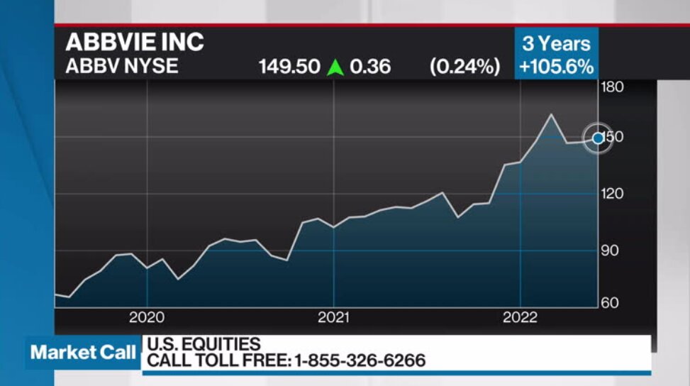 gordon-reid-discusses-abbvie-inc-video-bnn