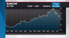 Darren Sissons, vice-president and partner at Campbell, Lee & Ross, discusses his top picks: BHP Group, Nestle, Suncor Corp.