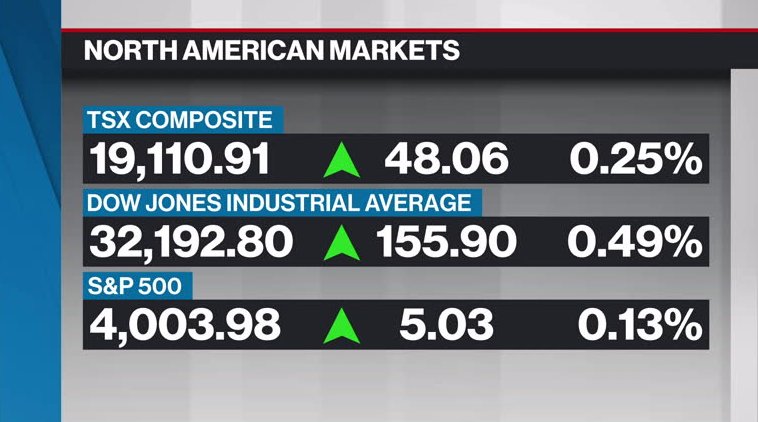 BNN Bloomberg's Mid-morning Market Update: July 22, 2022 - Video - BNN