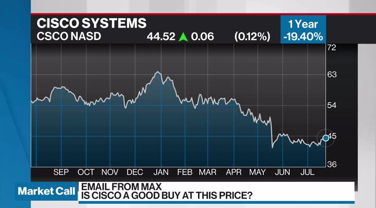 Cisco to buy cybersecurity firm Splunk for $28 billion