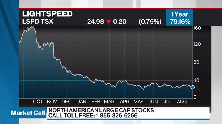 Lightspeed to lay off 300 employees; take $12M-$14M charge - BNN