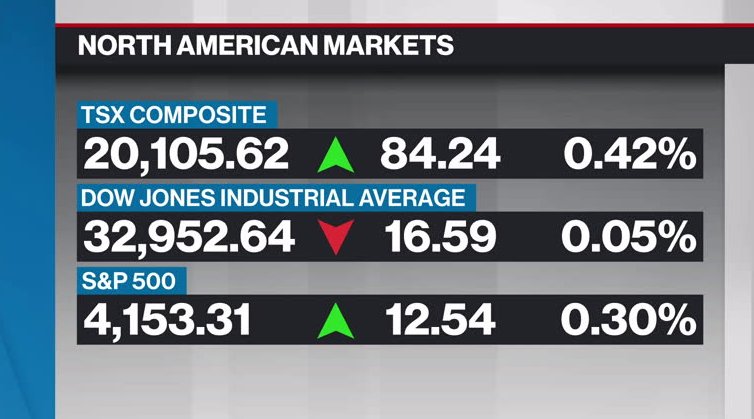 BNN Bloomberg's mid-morning market update: August 25, 2022 - Video - BNN