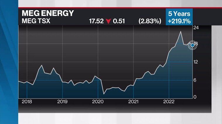 Eric Nuttall's Top Picks - Video - BNN