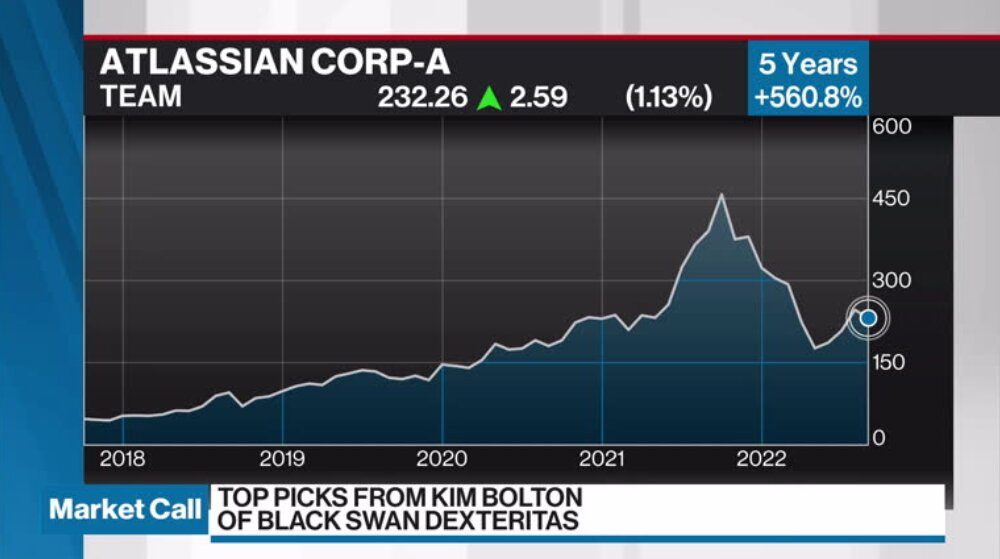 Kim Bolton's Top Picks Video BNN