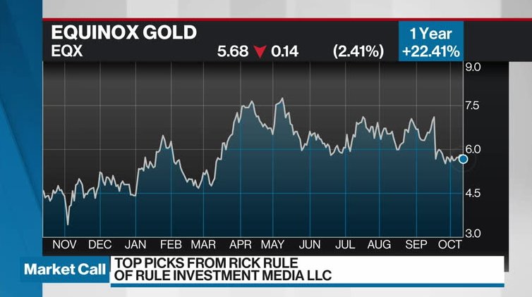 Rick Rule's Top Picks - Video - BNN