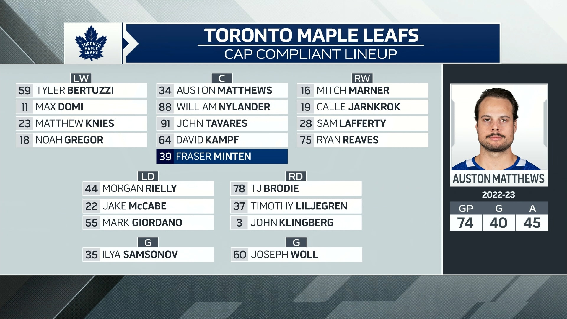 Toronto Maple Leafs players line up for the Canadian national
