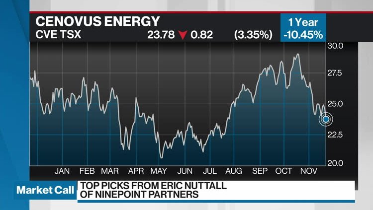 Eric Nuttall's Top Picks - Video - BNN