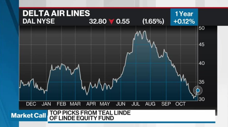 Teal Linde's Top Picks: November 6, 2023 - BNN Bloomberg