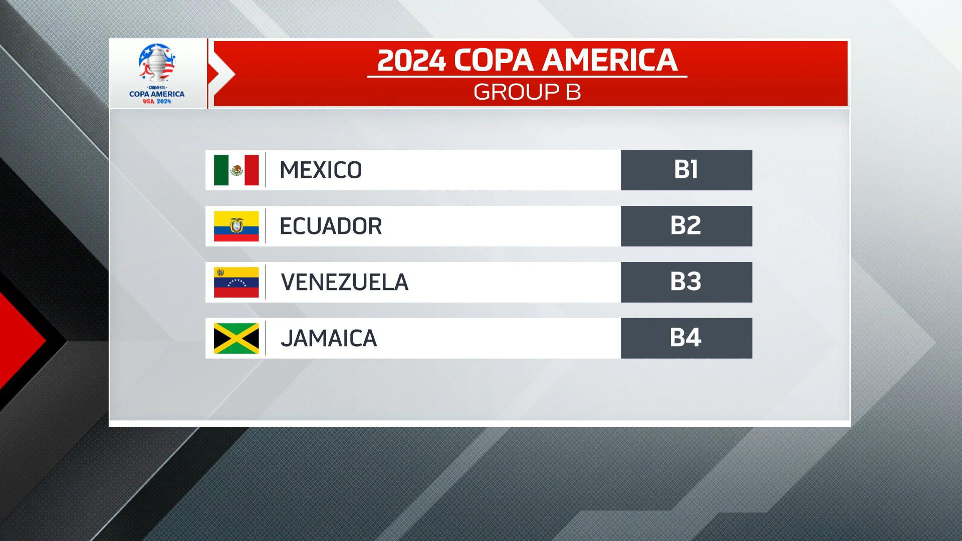 CONMEBOL Copa América 2024™️ Group Stage Draw Results, copa
