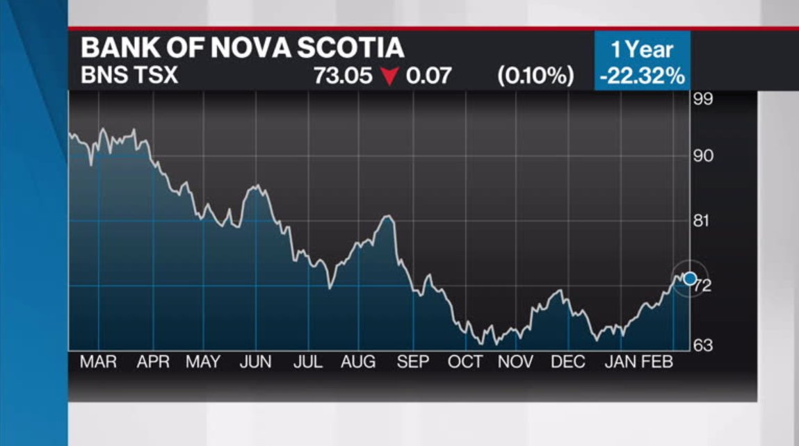 Air canada stock on sale price tsx