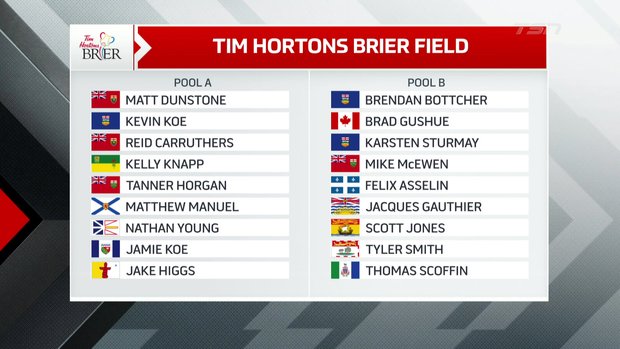 Tim Hortons Brier News, Scores, Standings, Live & Highlights
