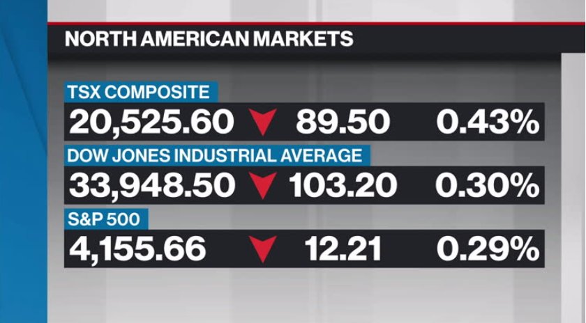 BNN Bloomberg's Mid-morning Market Update: May 2, 2023 - Video - BNN