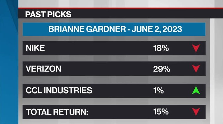 Brianne Gardner's Past Picks - Brianne Gardner's Past Picks