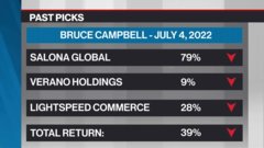 Lightspeed to lay off 300 employees; take $12M-$14M charge - BNN