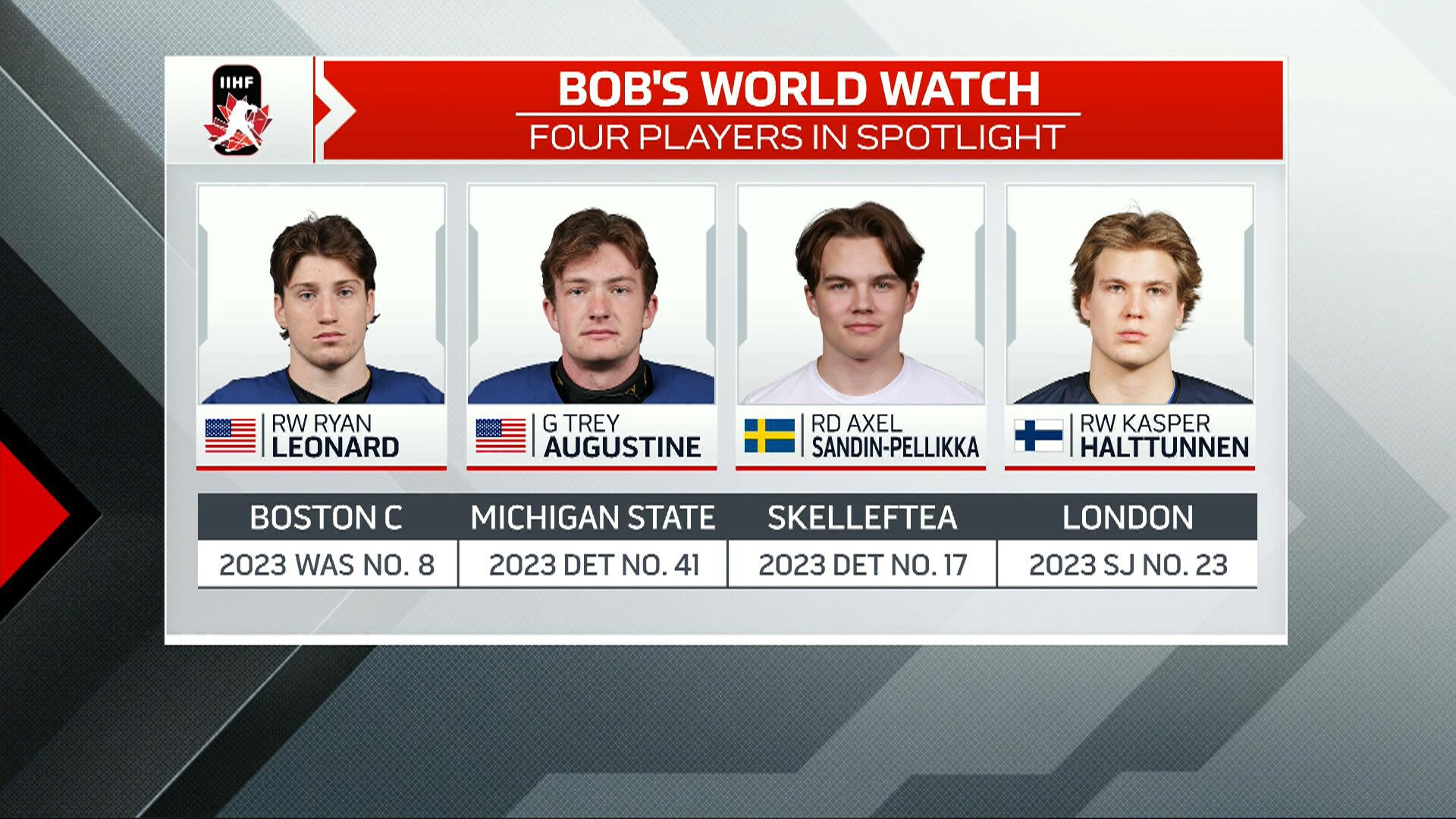 McKenzie spotlights four players to watch for at the World Juniors