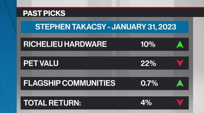 Stephen Takacsy's Past Picks - Video - BNN