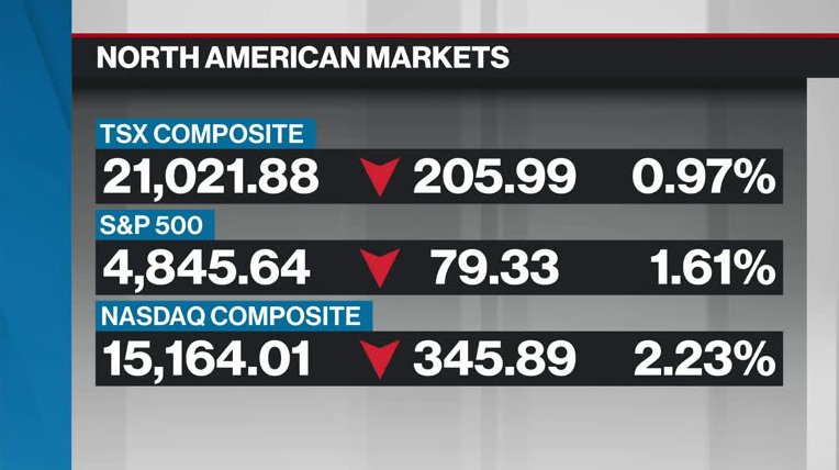 BNN Bloomberg's Closing Bell Update: Jan. 31, 2024 - Video - BNN