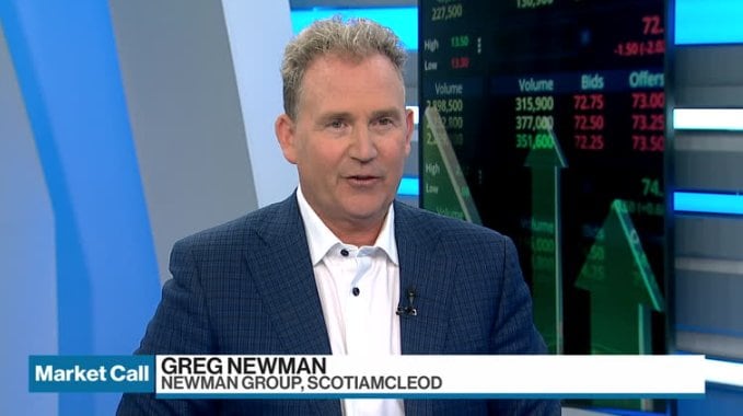 Greg Newman’s Market Outlook - Greg Newman’s Market Outlook