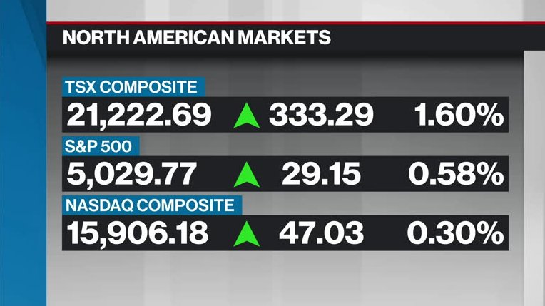 BNN Bloomberg's closing bell update: Feb. 15, 2024 - Video - BNN