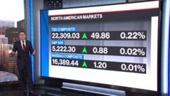 BNN Bloomberg's mid-morning market update: May 14, 2024