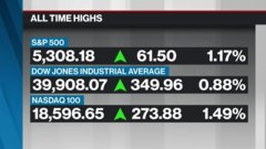 BNN Bloomberg's closing bell update: May 15, 2024