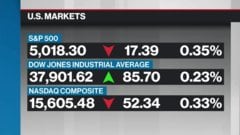 BNN Bloomberg's closing bell update: May 1, 2024