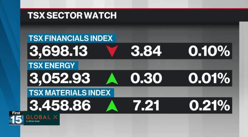 BNN Bloomberg's mid-morning market update: May 27, 2024 - Video - BNN