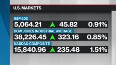 BNN Bloomberg's closing bell update: May 2, 2024