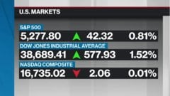 BNN Bloomberg's closing bell update: May 31, 2024