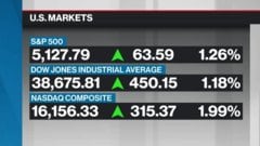 BNN Bloomberg's closing bell update: May 3, 2024