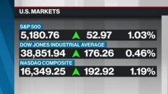 BNN Bloomberg's closing bell update: May 6, 2024