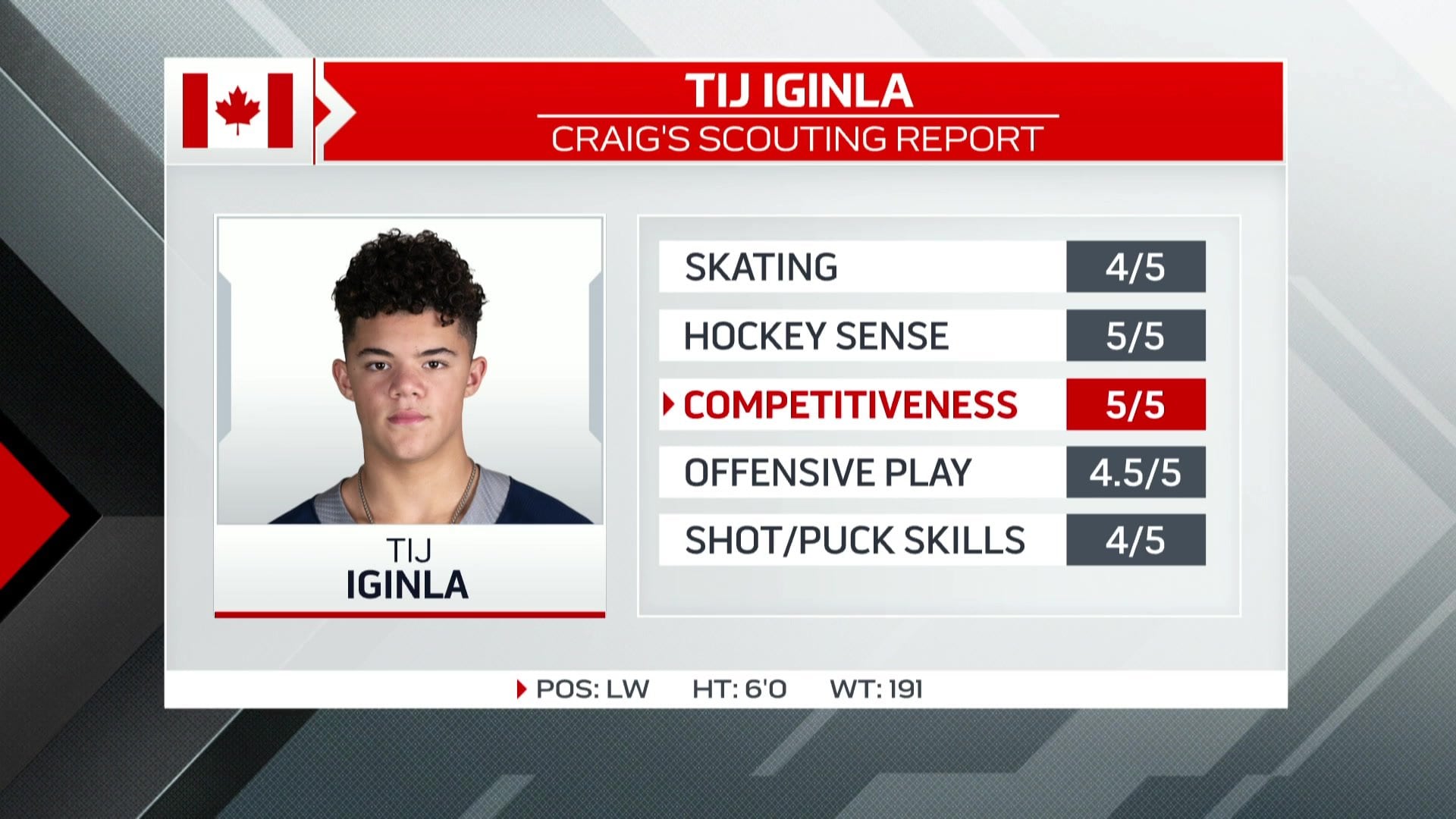 Button’s 2024 Draft Profiles: Tij Iginla - Video - TSN