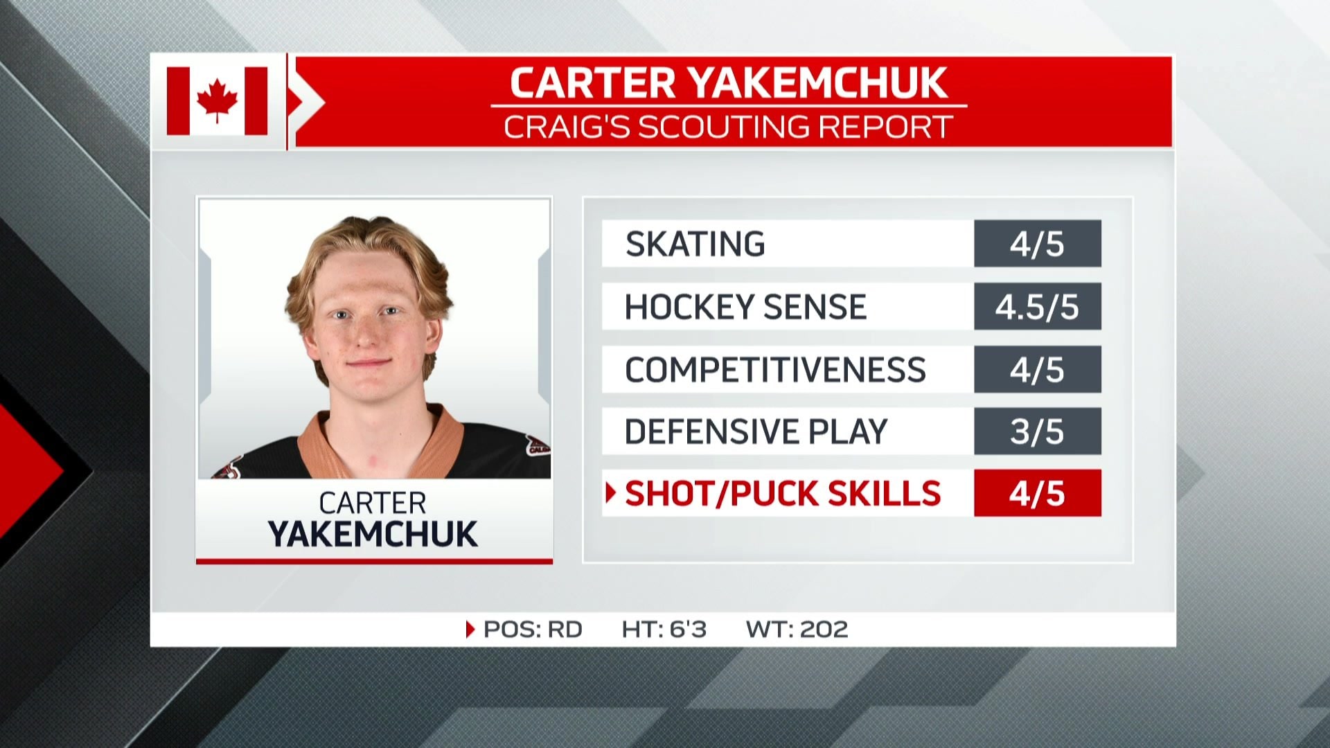 Button’s 2024 Draft Profiles Carter Yakemchuk Video TSN