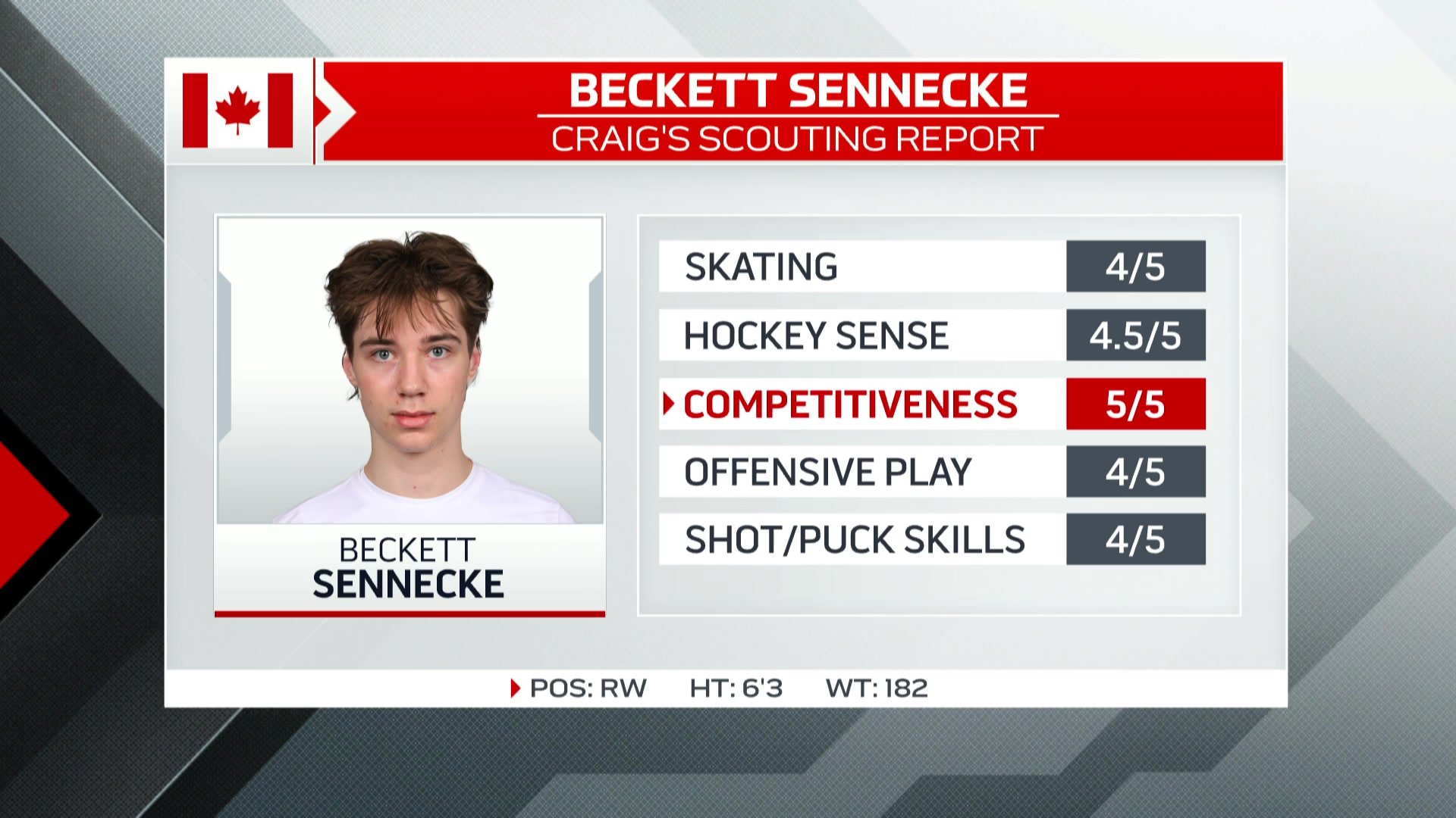 Button’s 2024 Draft Profiles: Beckett Sennecke - Video - TSN